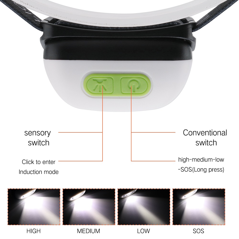 Speras LED Headlamp - Image 9